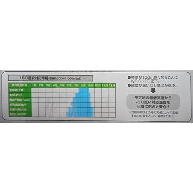 コールマン(Coleman) 寝袋 パフォーマー2 C15 使用可能温度15度 モス 2000027260 | LINEブランドカタログ