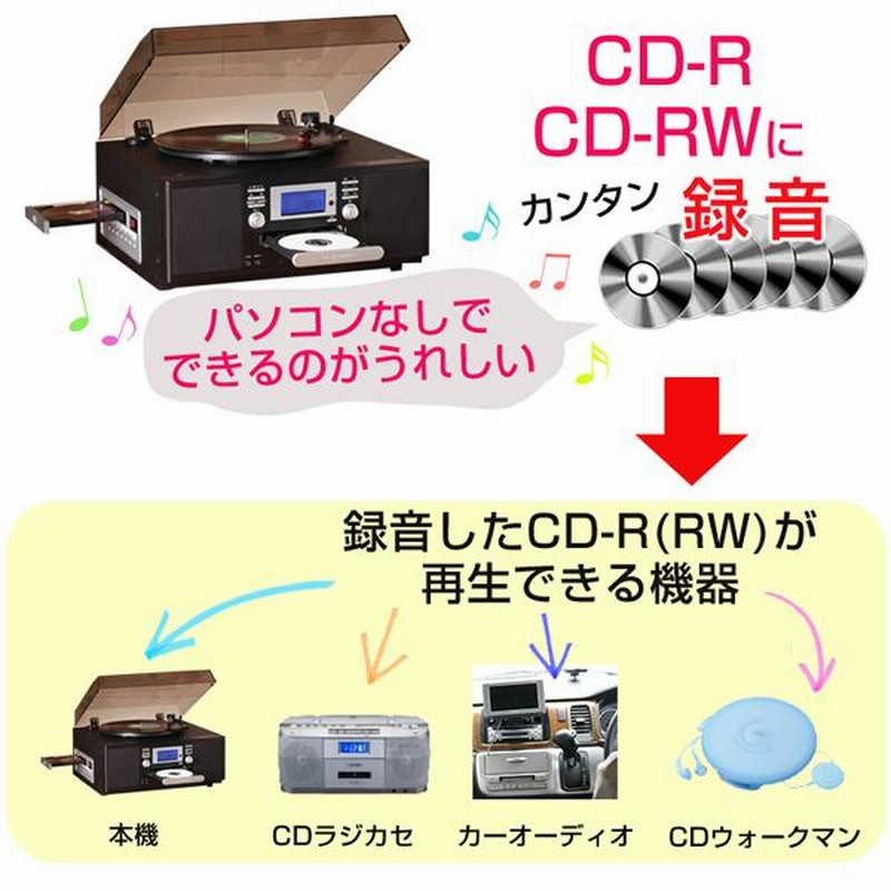 ダブルCDマルチプレーヤー (マルチコンポ レコード カセット CD