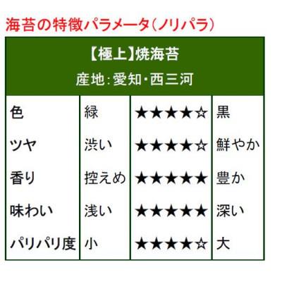 ふるさと納税 豊川市 うまみたっぷりじゅわっと口溶け!愛知産焼海苔10枚入×5袋箱入