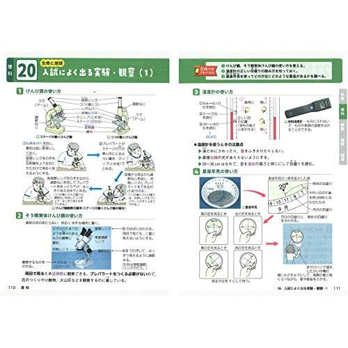 中学入試 全科の総まとめ 最短距離で合格を目指す