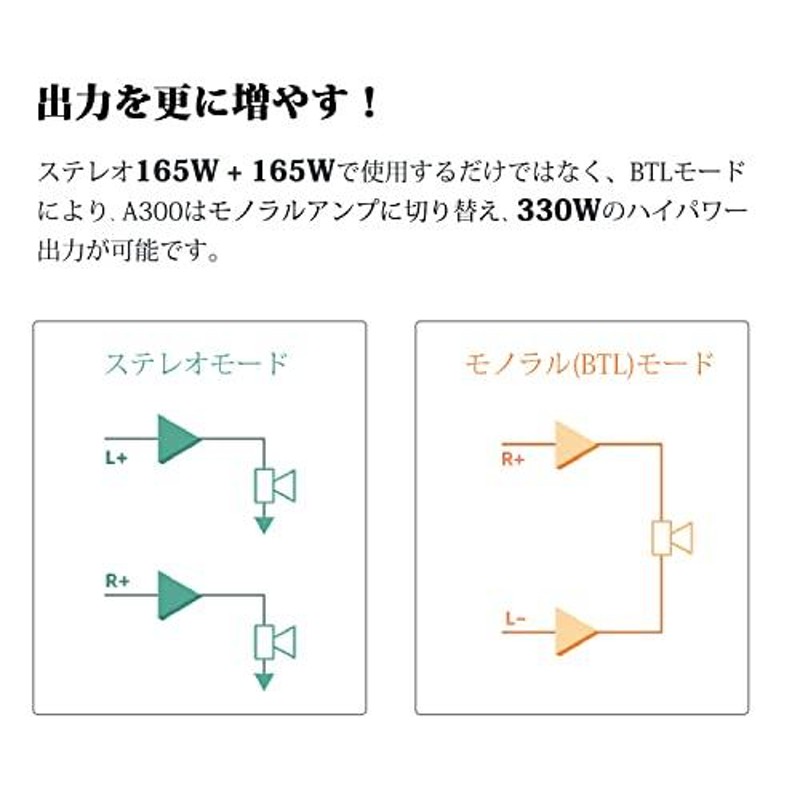 S.M.S.L A300 アンプ Bluetooth パワーアンプ ステレオ/モノラル HI-FI