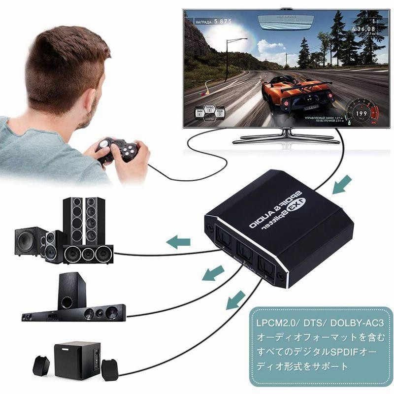 CAMWAY 光 デジタル 分配器 デジタル光学オーディオスプリッター SPDIF  Toslinkに対応　PS3 XBOX DAC コンバーター 3出力1入力 4本光学ケーブル付き