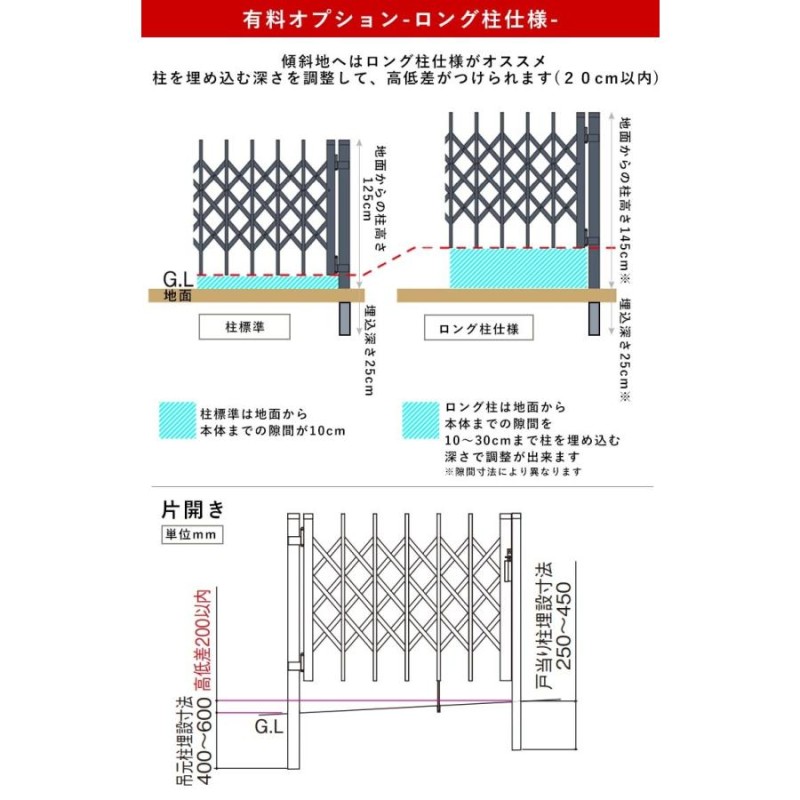 門扉 片開き DIY 伸縮 アコーディオン門扉 引き戸 門扉フェンス キャスターなし 傾斜 四国化成 リフティングアコー 1型 全幅247cm  245S | LINEブランドカタログ