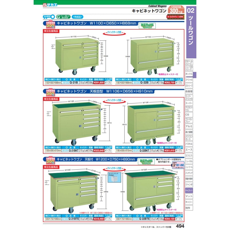 直送品】 サカエ キャビネットワゴン（天板皿型） Q-22BKT (021247) 【受注生産品】 【大型】 通販 LINEポイント最大0.5%GET  LINEショッピング