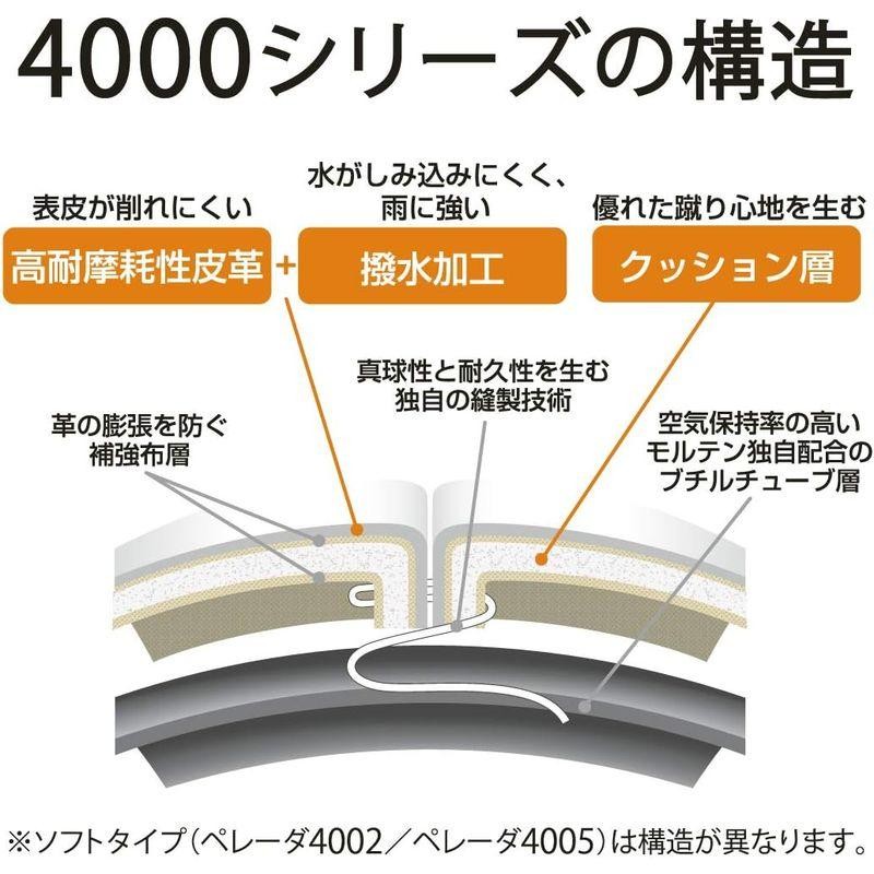 モルテン(molten) サッカーボール 5号球 中学生以上 検定球 ペレーダ