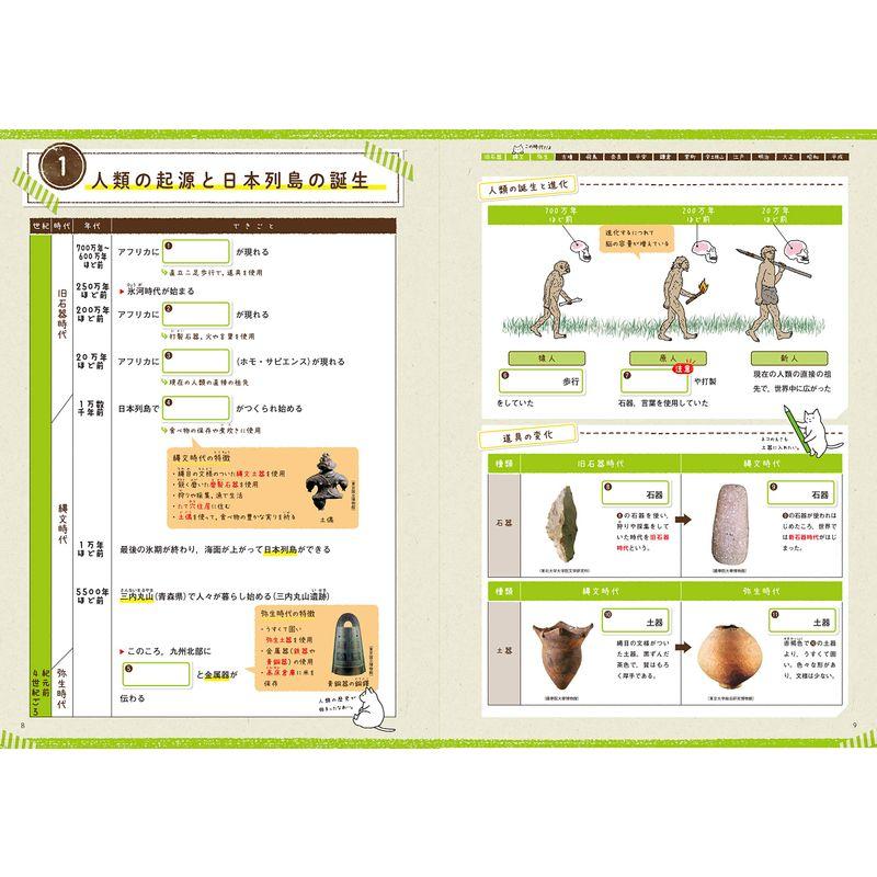 中学社会 歴史年表書きこみノート