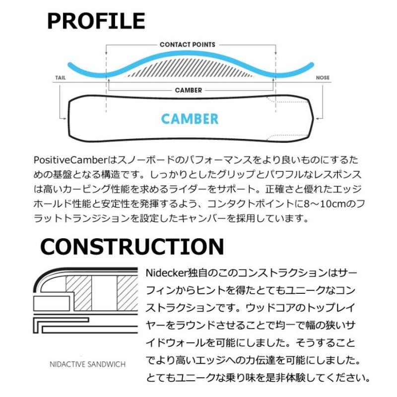23-24 NIDECKER / ナイデッカー GAMMA APX ガンマ メンズ スノーボード