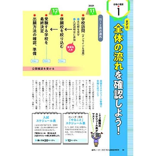 中学受験進学レーダー2021年入試直前特別号 合格するぞ 中学受験