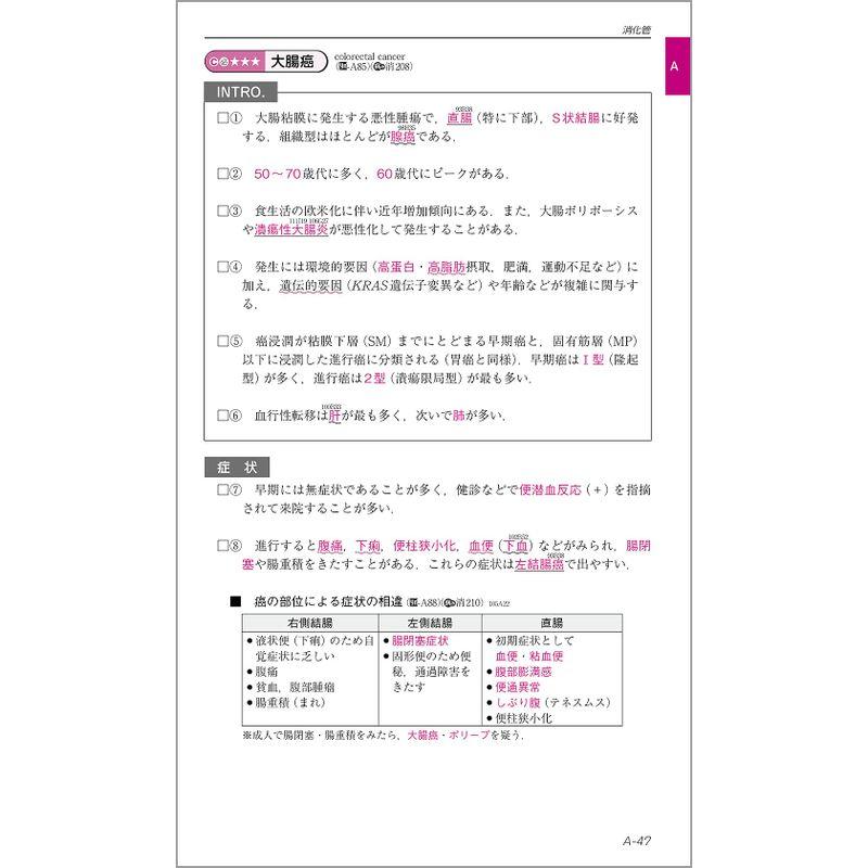 CBT・医師国家試験のためのレビューブック 内科・外科