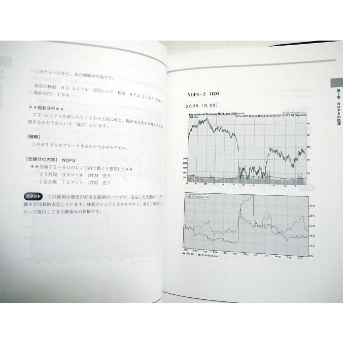 オプション倶楽部の投資法 「頑張らずに利益」を出せるオプション戦略 