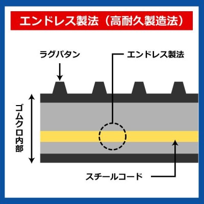 コマツ LC605-2 B458174 450-81-74 450x81x74 450-74-81 450x74x81 ユンボ バックホー 建機 ゴムクローラー ゴムキャタ