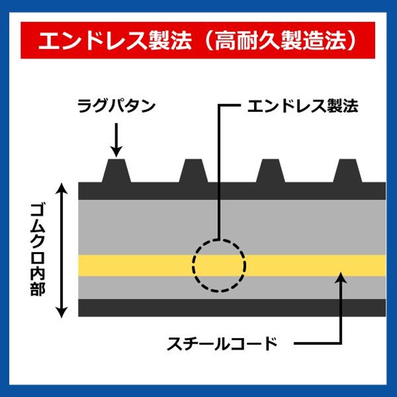 コマツ LC605-2 B458174 450-81-74 450x81x74 450-74-81 450x74x81 ユンボ バックホー 建機  ゴムクローラー ゴムキャタ | LINEショッピング