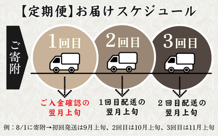 越前大野産 石臼挽き 越前そば 生そば5食 × 3回 計15食（つゆ付）