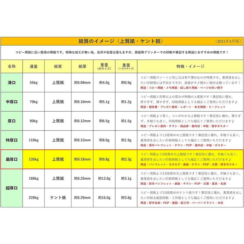 ふじさん企画 無地ハガキ 日本製 「最厚口」 白色 両面無地 ハガキサイズ 用紙 白色度85% 紙厚0.18mm 2000枚 POST-20