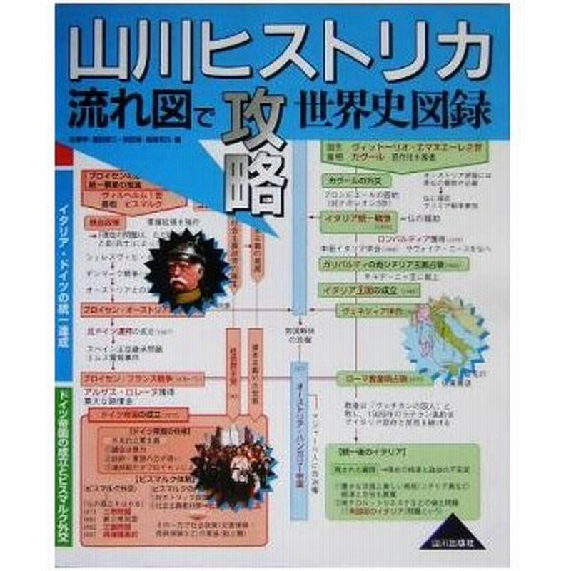 流れ図で攻略世界史図録 山川ヒストリカ 谷沢伸 編者 甚目孝三 編者 柴田博 編者 高橋和久 編者 通販 Lineポイント最大0 5 Get Lineショッピング
