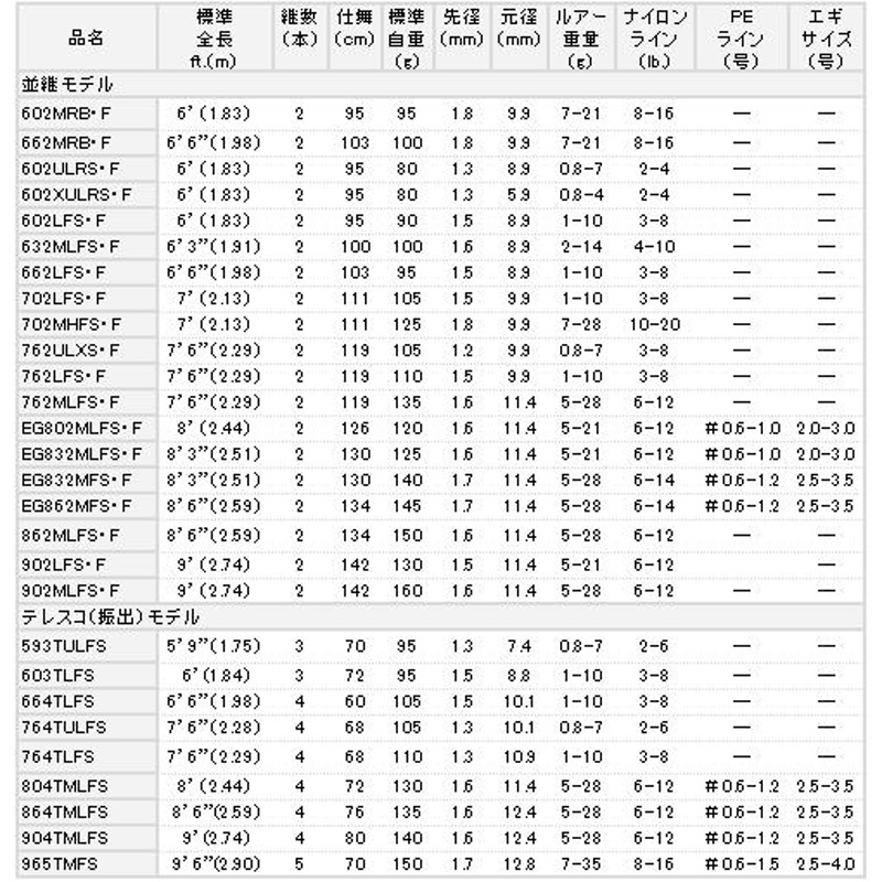 ◆ダイワ クロスビート 602LFS / バス・トラウトロッド ◆