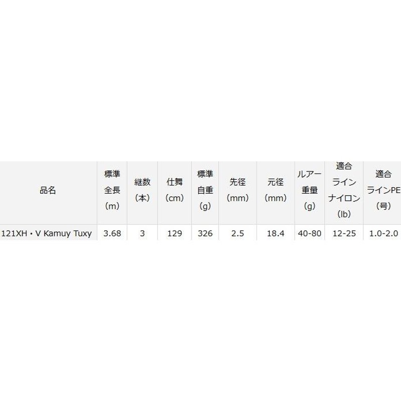 ダイワ モアザン 121XH・V Kamuy Tuxy カムイトゥクシー / シーバス 