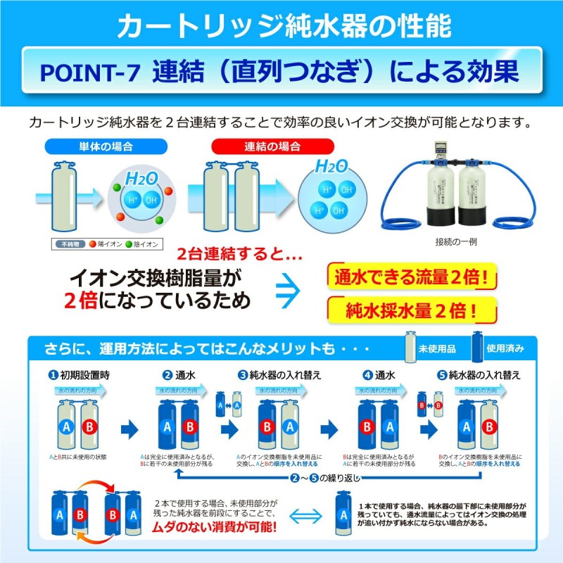 カートリッジ 純水器 3L プロタイプ TDSメーター付き CPD-3-TDS イオン