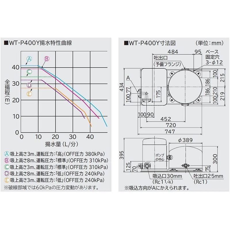 日立 WT-P200Y インバーターポンプ 浅井戸用 Yシリーズ 圧力強くん