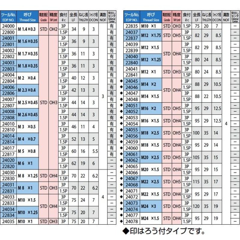 安寿 ステンレス製浴槽台R あしぴた ジャストソフト17.5-25 レッド 536-503 アロン化成 高さ17.5-25cm - 2