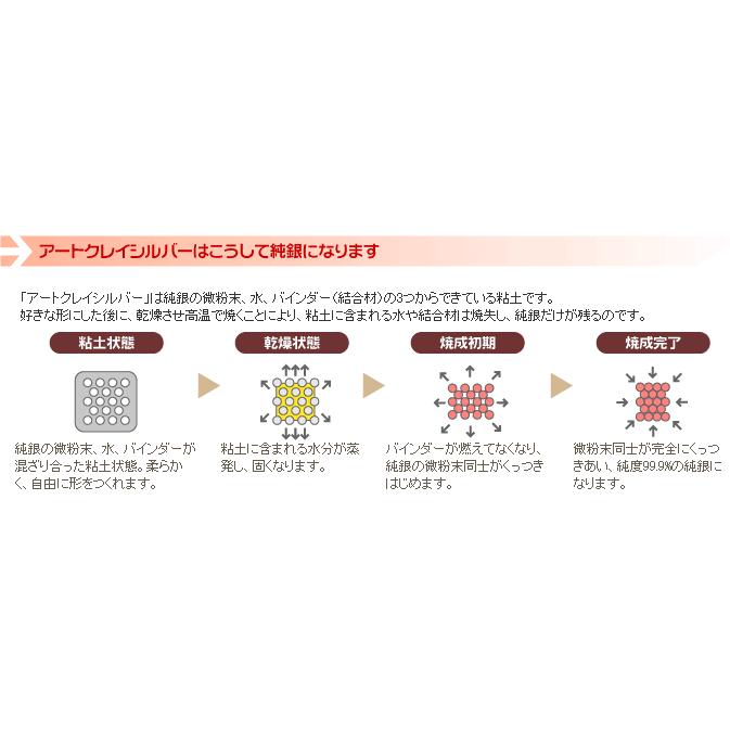 アートクレイシルバー70gパック 銀粘土 純銀粘土 手作り シルバー アクセサリー 相田化学工業 A-2733Z-W