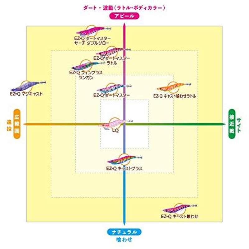 DUEL(デュエル) エギ EZ-Q ダートマスター 19g 3.5号ケイムラピントビーシュリン | LINEショッピング