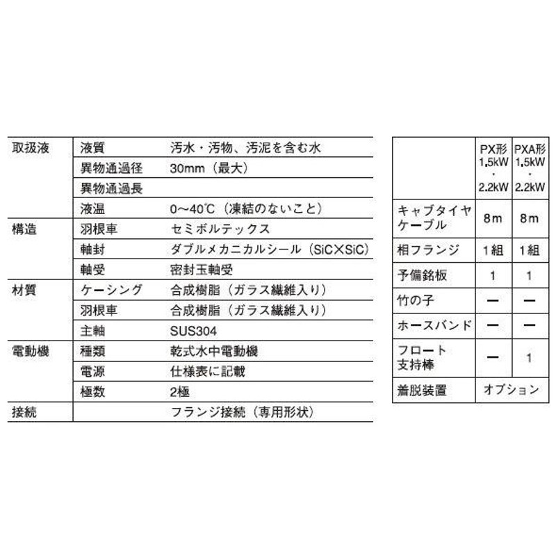 寺田ポンプ 水中ポンプ 汚水 汚物固形物用 PX4-1500 三相200V 排水