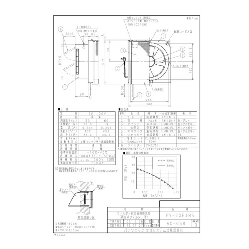 panasonic パナソニック 台所用換気扇 再生式フィルター付 排気 電気式