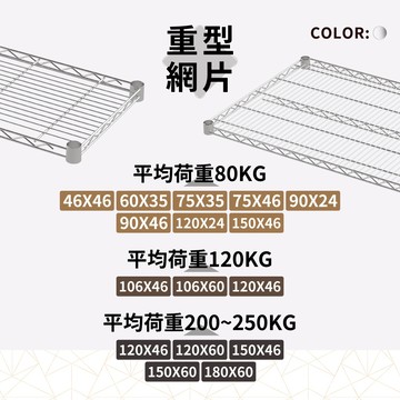 鐵架配件｜多尺寸層架重型網片(電鍍色) 荷重80/120/200kg－網片 層板 鐵架 置物架 波浪架 層架（附夾片）
