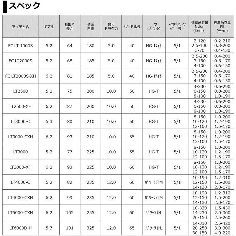 ダイワ(DAIWA) 21 フリームス LT4000-C