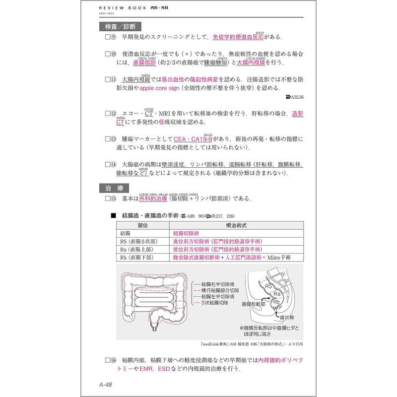 CBT・医師国家試験のためのレビューブック 内科・外科