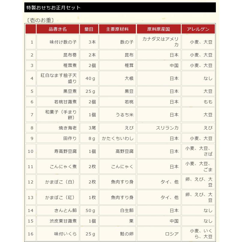 ボーナスストア エントリーでポイント10倍 おせち 2024 予約 くら寿司 お正月セット (冷凍で12 30お届け) お食事券1,000円分 2~3人前