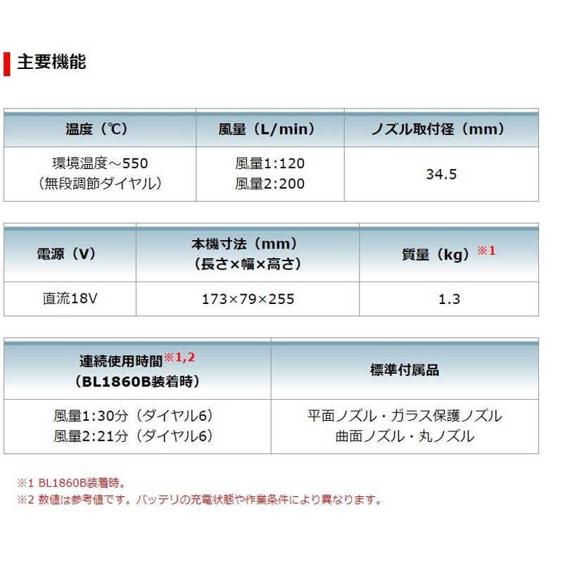 マキタ 18V 充電式ヒートガン HG181DZK（充電器・バッテリ別売