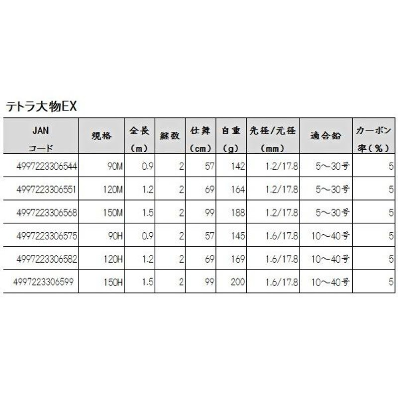 プロマリン(PRO MARINE) PG テトラ大物EX 120M 穴釣り テトラ竿 探り