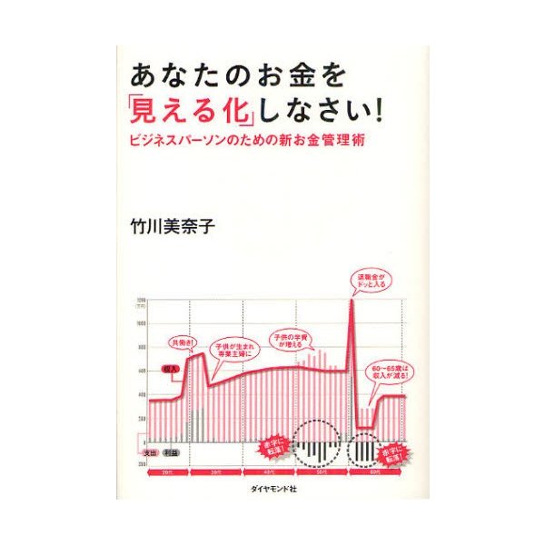 あなたのお金を 見える化 しなさい ビジネスパーソンのための新お金管理術