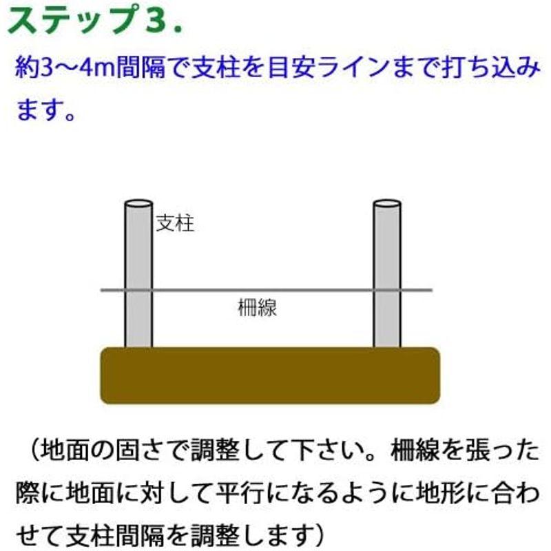 ソーラー式電気柵 防獣くん イノシシ用 250m・2段張りセット