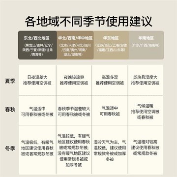 2025新款A類全棉蠶絲蛋白被子兒童冬被加厚棉被春秋被芯四季通用