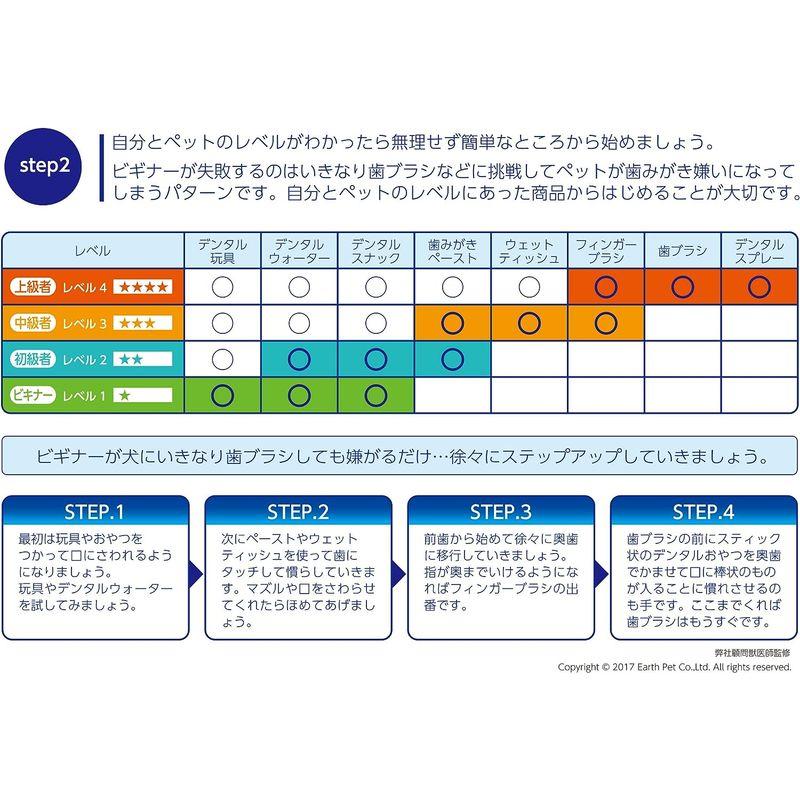 アース・ペット　エブリデント　歯みがきウォーター　１５０ｍｌ