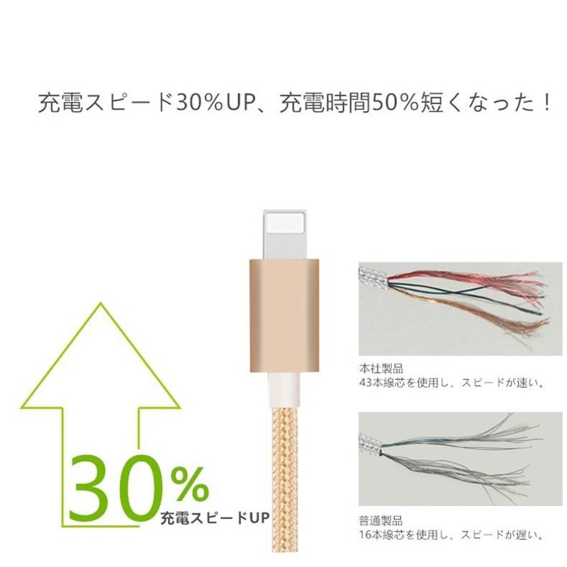 2本セット】iPhoneケーブル 長さ 1m+2m 急速充電 充電器 データ転送