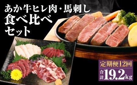 あか 牛ヒレ肉 800g(6枚前後) 馬刺し 300g 食べ比べ セット 計13.2kg