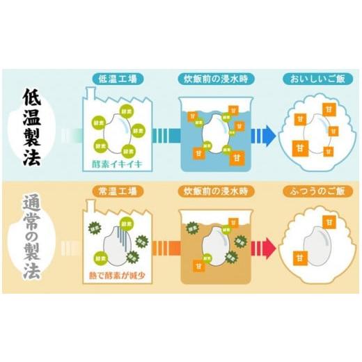 ふるさと納税 岩手県 奥州市 低温製法米の生きりもち個包装400g×20袋(8kg) アイリスオーヤマ