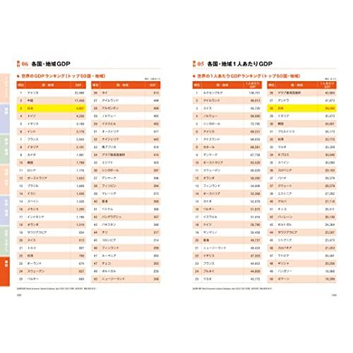 日本と世界の時事キーワード 日本と世界の今がズバリわかる 2023-2024年版