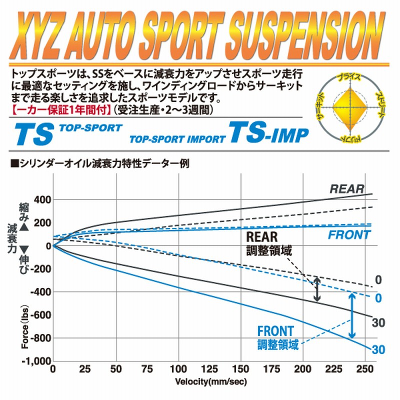 XYZ 車高調 インプレッサ WRX STi GRB GRF GVB GVF スバル TS