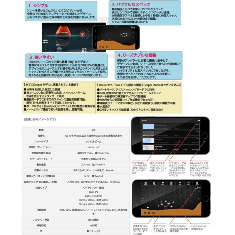 ○Deeper ディーパー Start スタート ワイヤレススマート魚群探知機