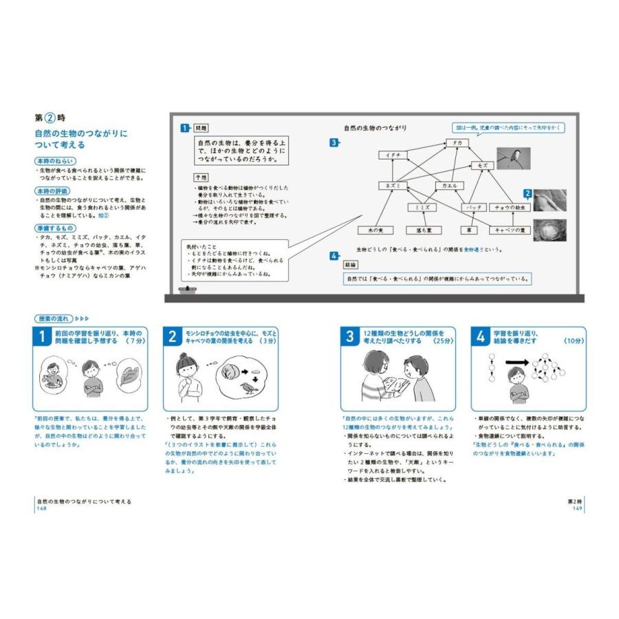 板書で見る全単元・全時間の授業のすべて理科 小学校6年