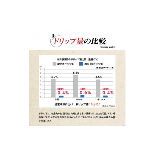 ふるさと納税 香川県 三豊市 M18-0057_オリーブ牛と讃玄豚の焼肉セット450g（オリーブ牛ロース・モモ／讃玄豚肩ロース 各150g）