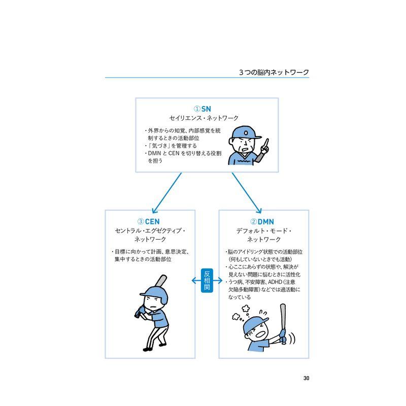 脳がクリアになるマインドフルネス仕事術