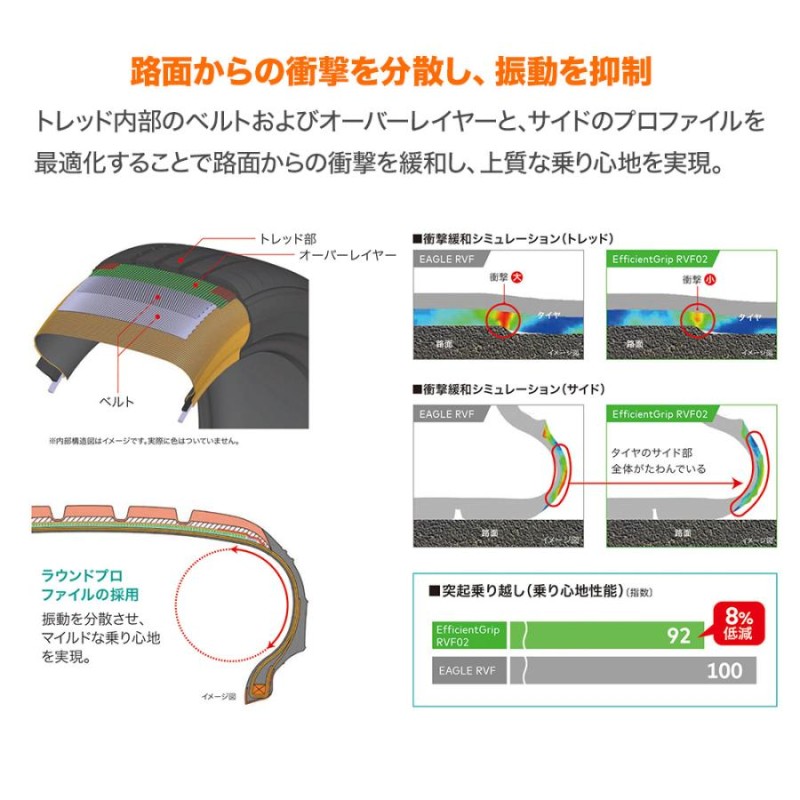 サマータイヤ ホイール4本セット ウェッズ レオニス VX グッドイヤー エフィシエント グリップ RVF02 225/40R19 |  LINEショッピング