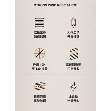 【臺灣出貨 免運】美傑雅羅馬柱摺疊雨傘10骨自動黑膠晴雨傘紫外線男士商務自動雨傘