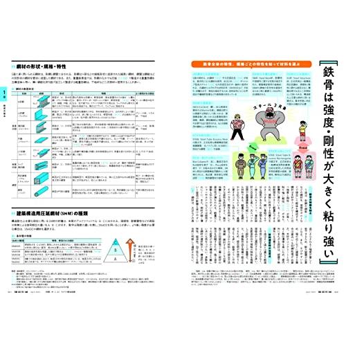 建築知識2023年4月号